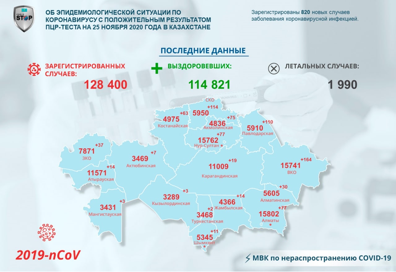 Страховка На Российскую Машину В Казахстане 2023