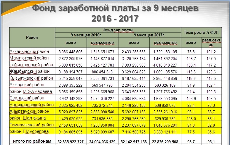 Зарплата в магните работник зала