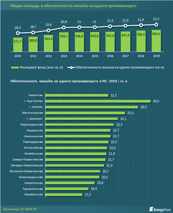 Обеспеченность жильем в России по годам. Обеспеченность жильем по странам. Жилищная обеспеченность это. Обеспеченность жилыми помещениями