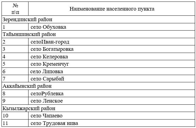 Петропавловск кокшетау расписание