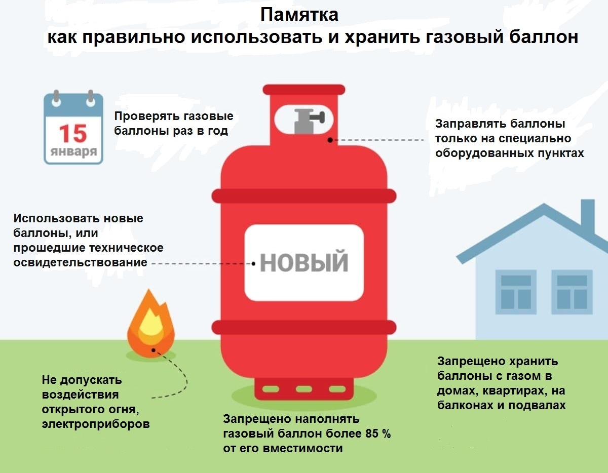 В Петропавловске рассказали о взрыве газового баллона — Петропавловск News