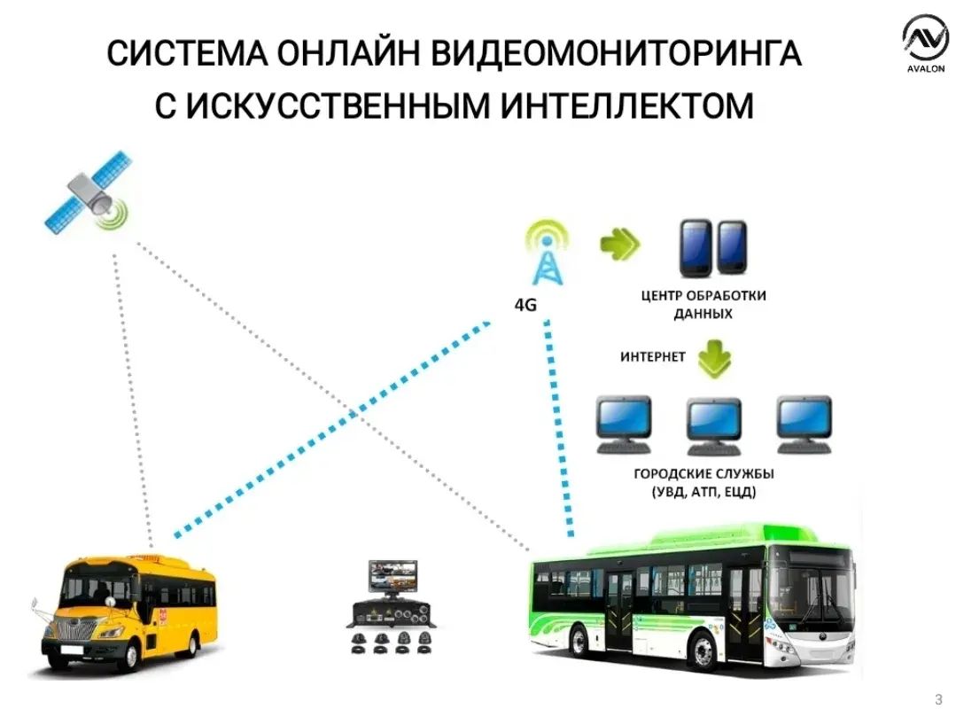 В автобусах Петропавловска внедрят систему отслеживания в реальном времени  — Петропавловск News